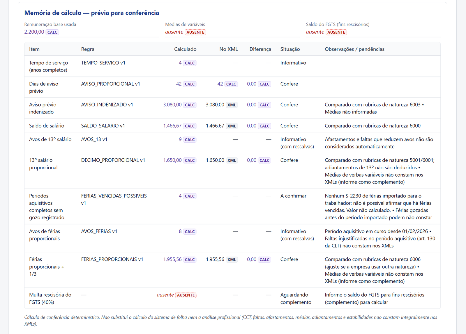 Memória de cálculo de uma rescisão com valores calculados, do XML e ausentes identificados por selos